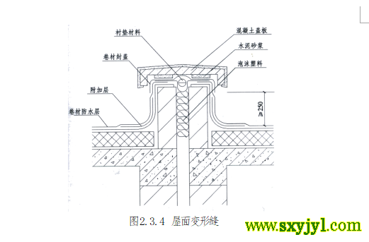 屋面工程细部做法